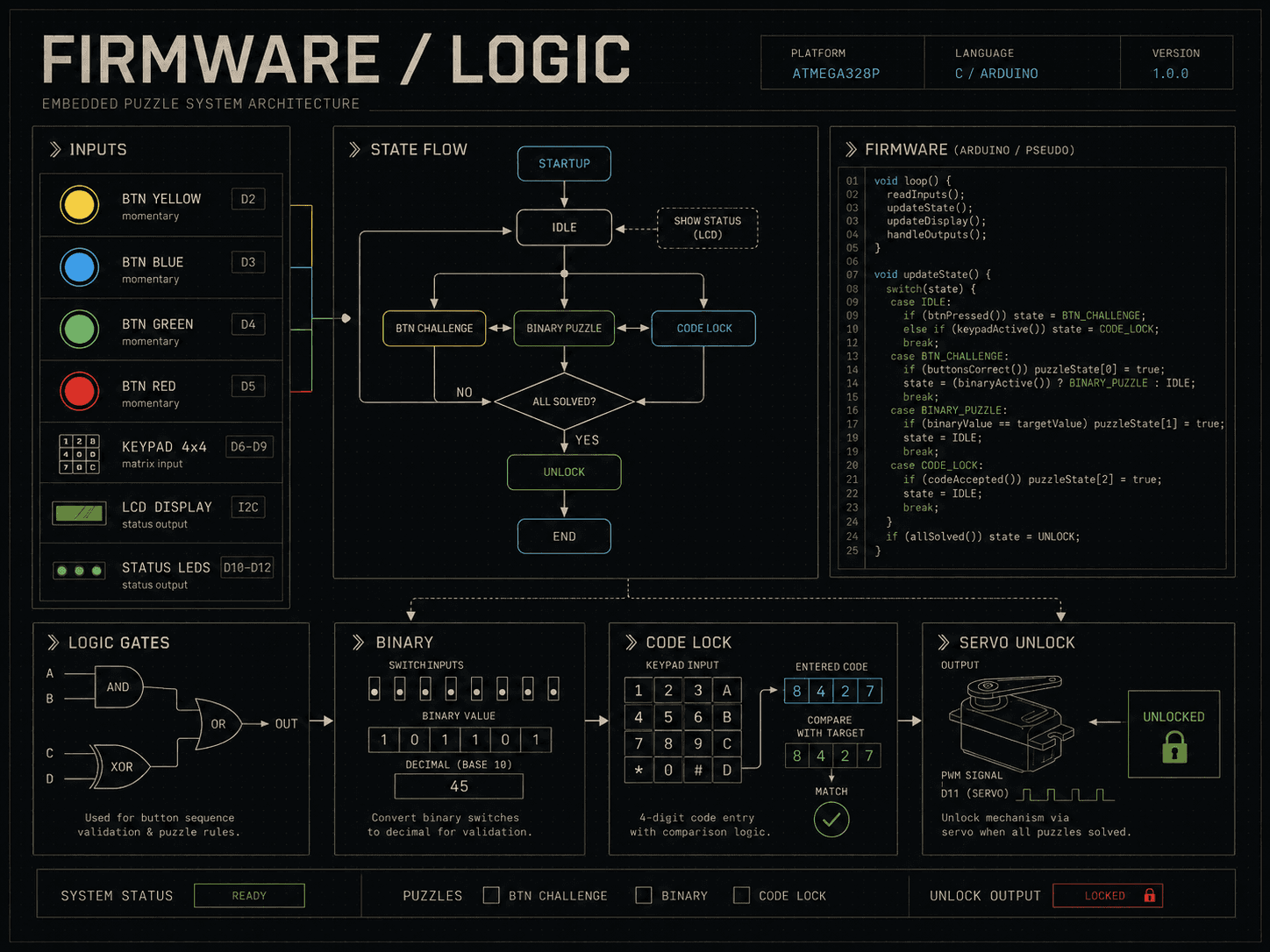 Firmware and logic overview of the escape-room puzzle system