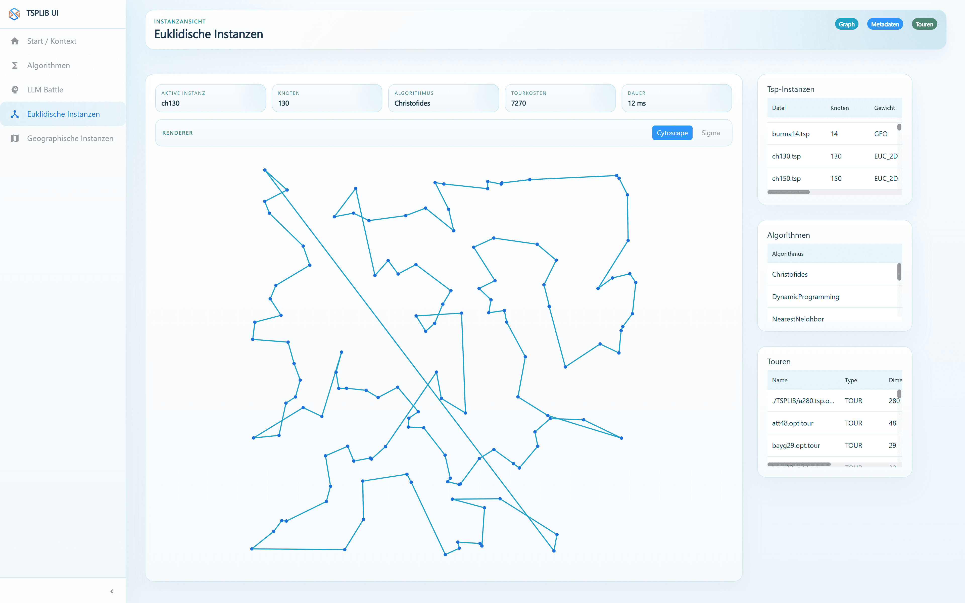 TSP Algorithm Lab: Christofides tour for the TSPLIB instance ch130 (130 nodes, tour cost 7270, 12 ms) in the euclidean graph view, alongside instance, algorithm and tour tables